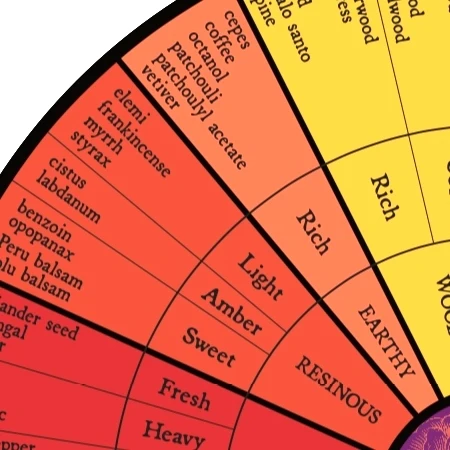 Aftelier Natural Perfume Wheel - Image 2