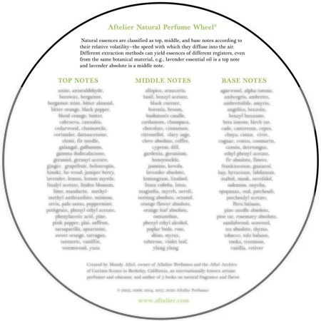 Aftelier Natural Perfume Wheel - Image 3